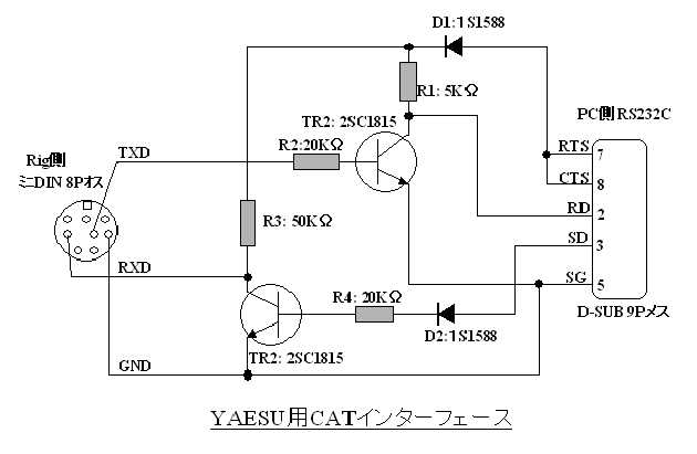 CATインターフェース回路